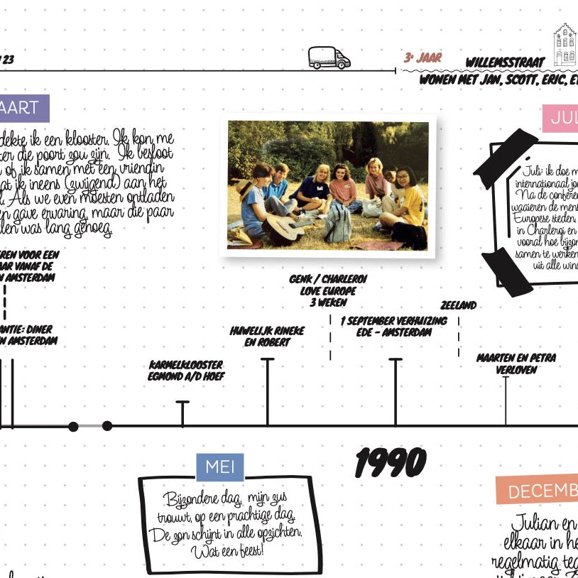 Timeline Journal